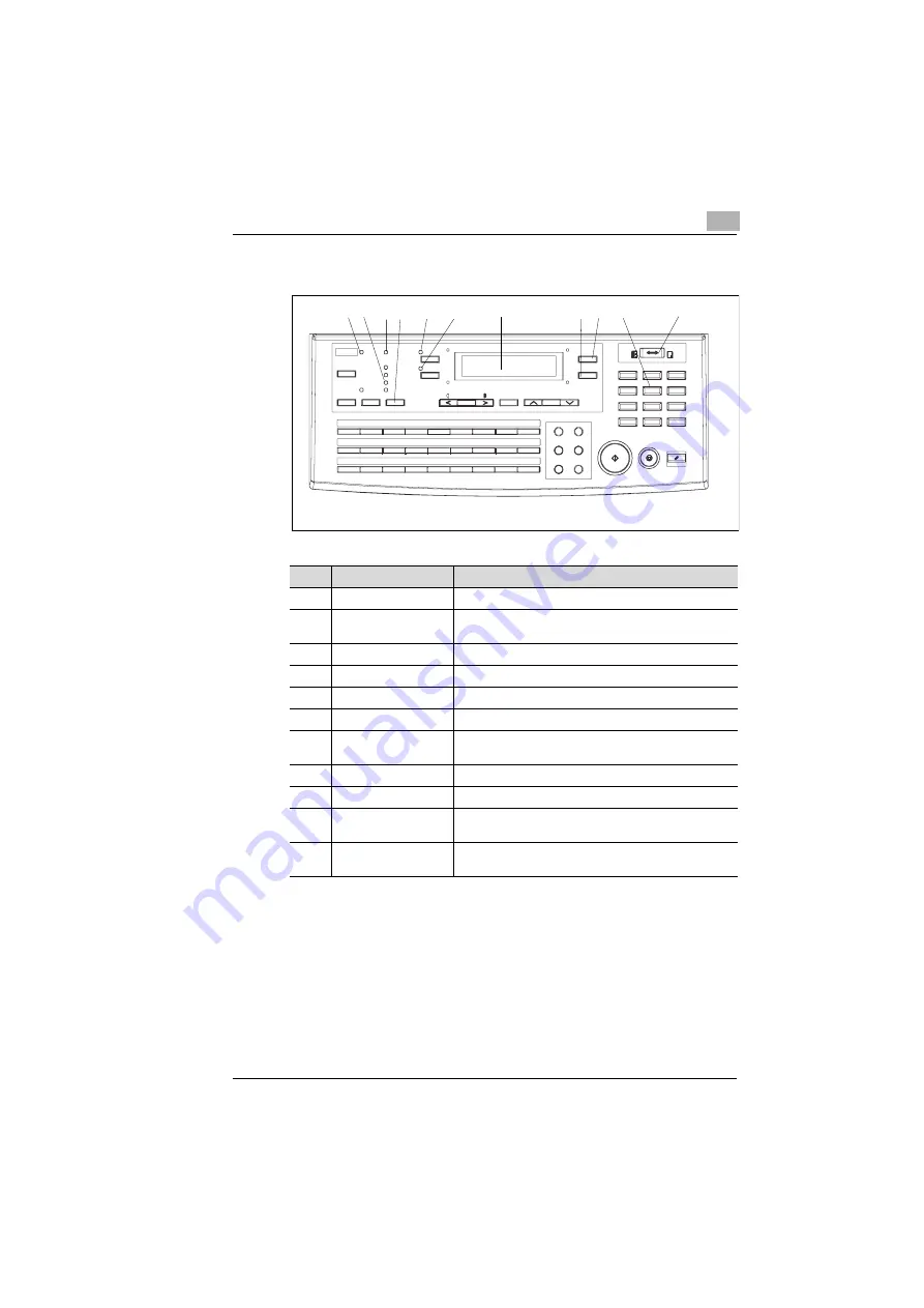 Minolta Di151f User Manual Download Page 29