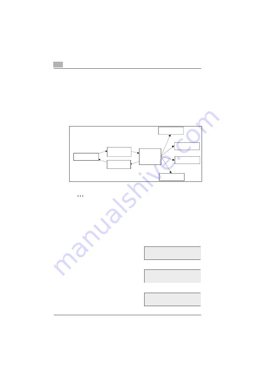 Minolta Di151f User Manual Download Page 86