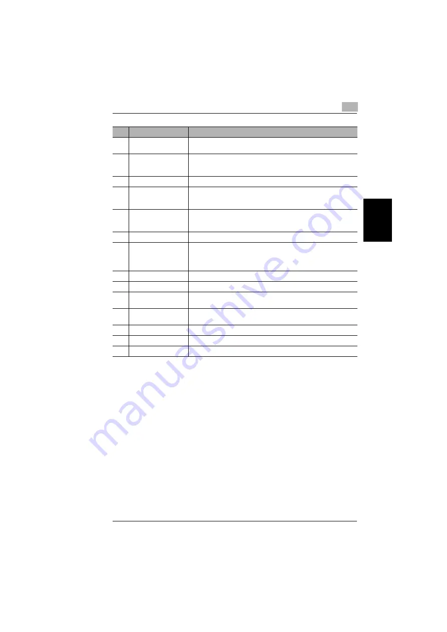 Minolta DI1610F User Manual Download Page 38