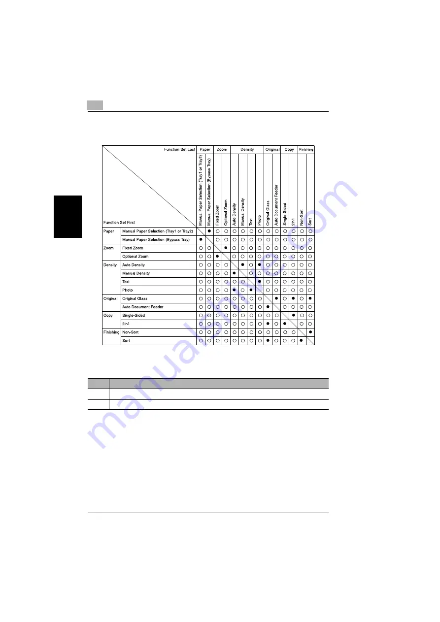 Minolta DI1610F User Manual Download Page 247