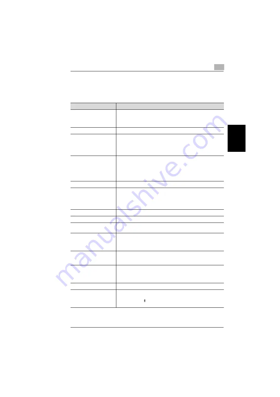 Minolta DI1610F User Manual Download Page 248