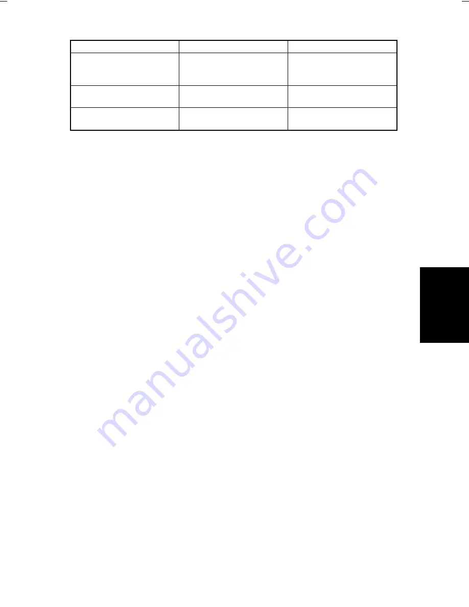 Minolta Di200 Service Manual Download Page 148