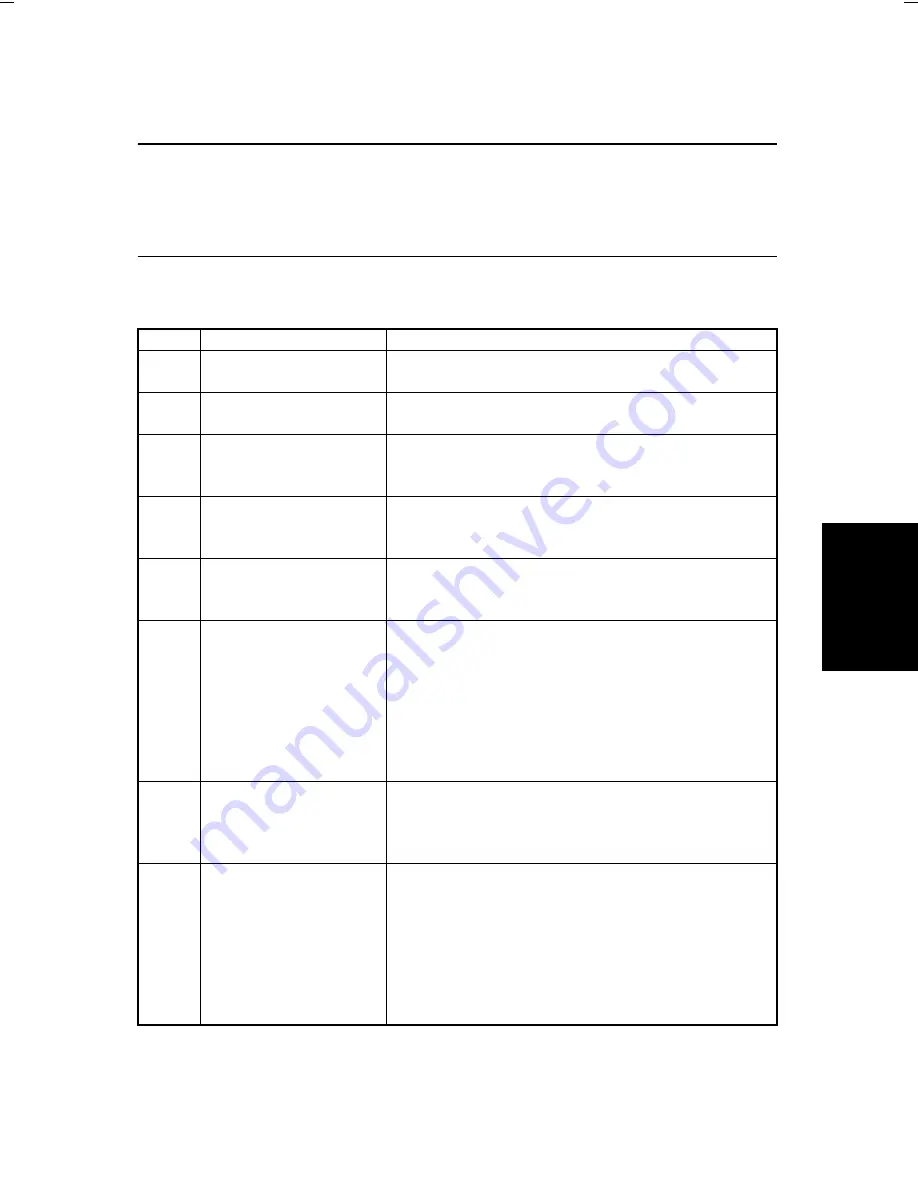 Minolta Di200 Service Manual Download Page 164