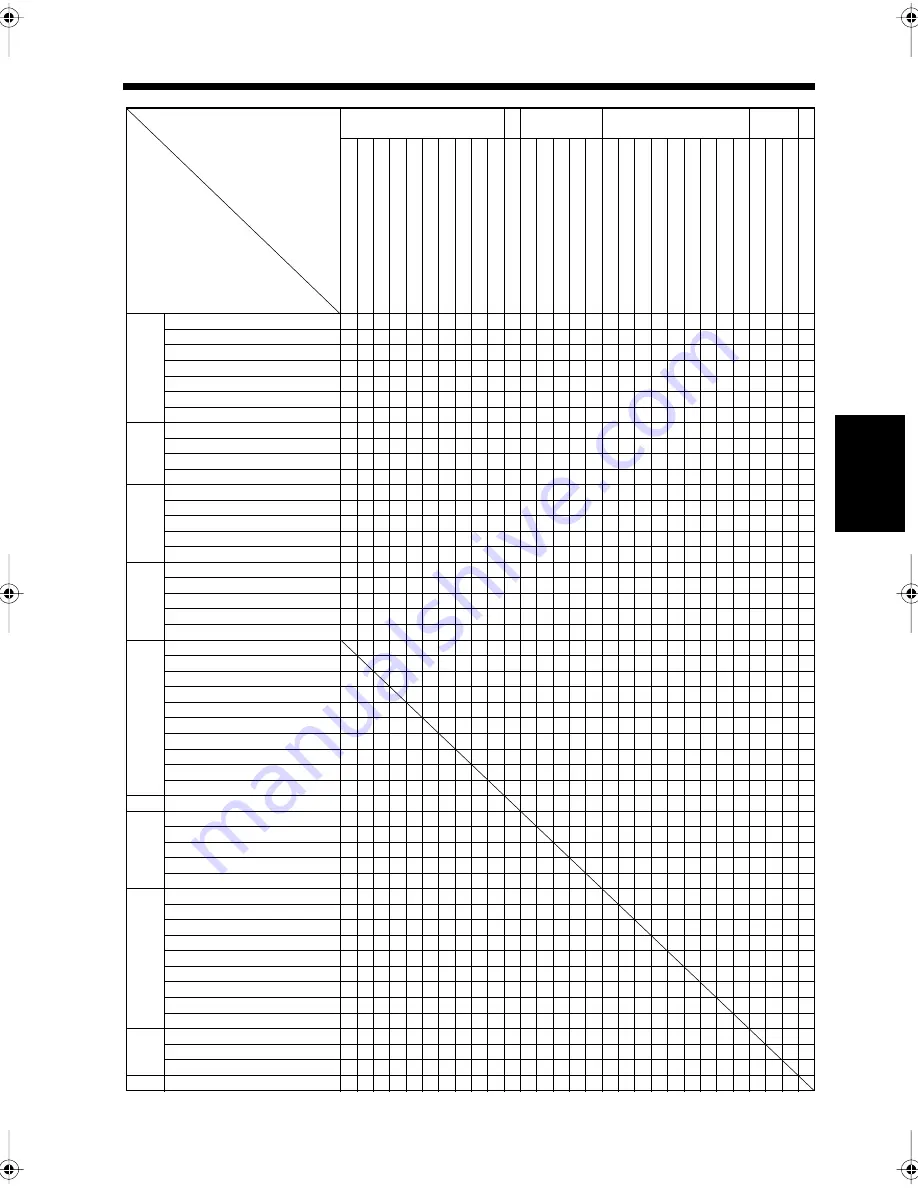 Minolta Di250f Operator'S Manual Download Page 135