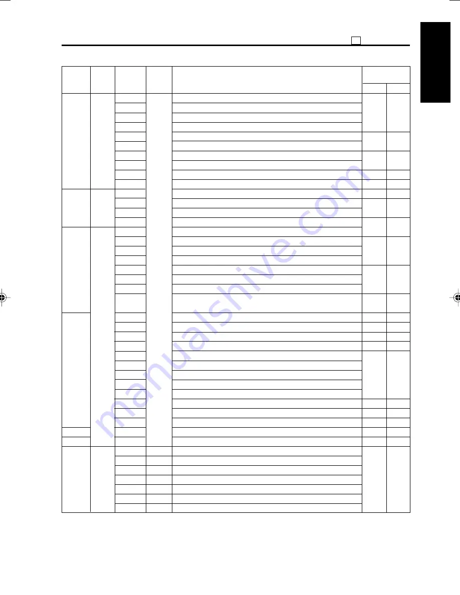 Minolta DI750 -  SERVICE Service Manual Download Page 112