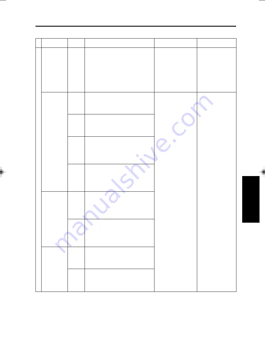 Minolta DI750 -  SERVICE Service Manual Download Page 259