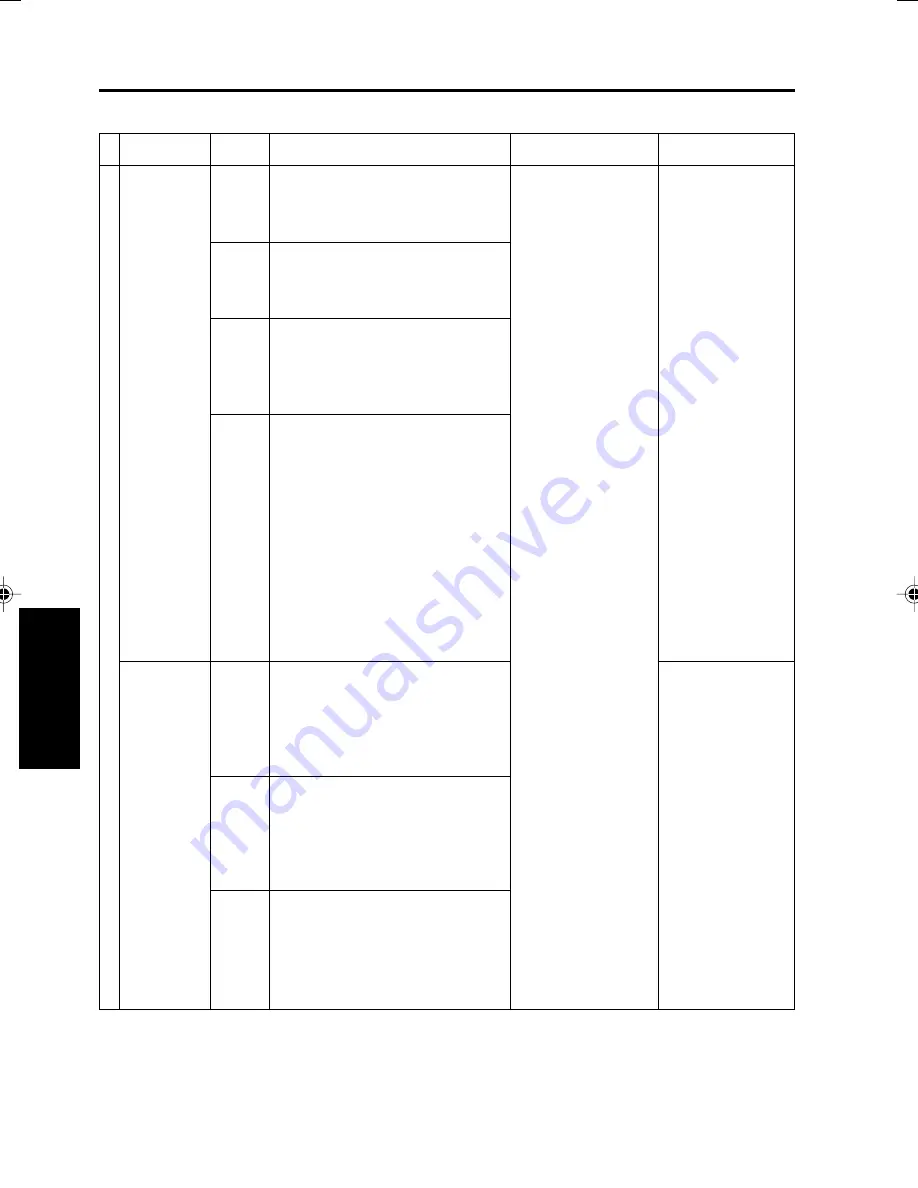 Minolta DI750 -  SERVICE Service Manual Download Page 260