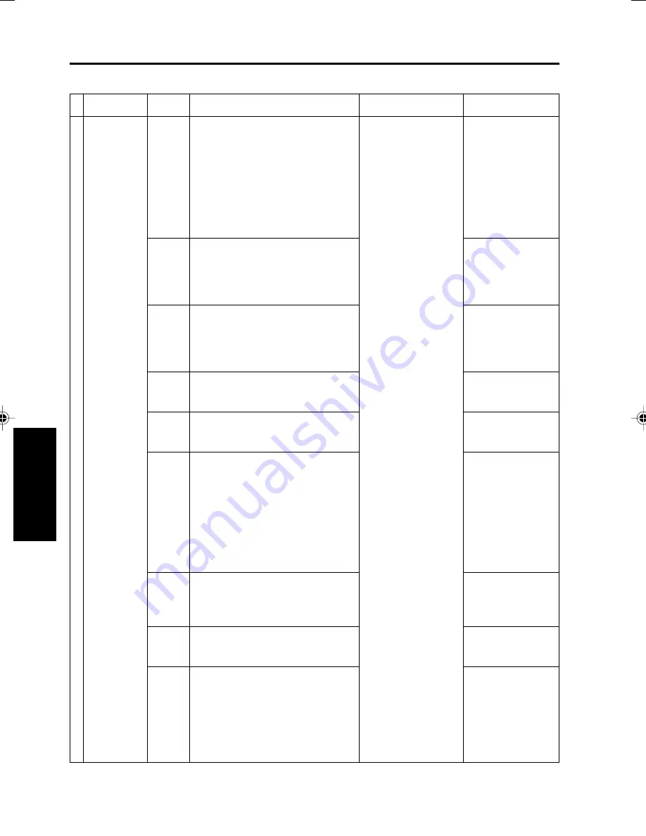 Minolta DI750 -  SERVICE Service Manual Download Page 264