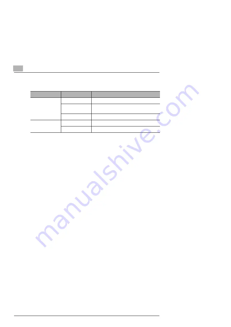 Minolta Pi3505e User Manual Download Page 18