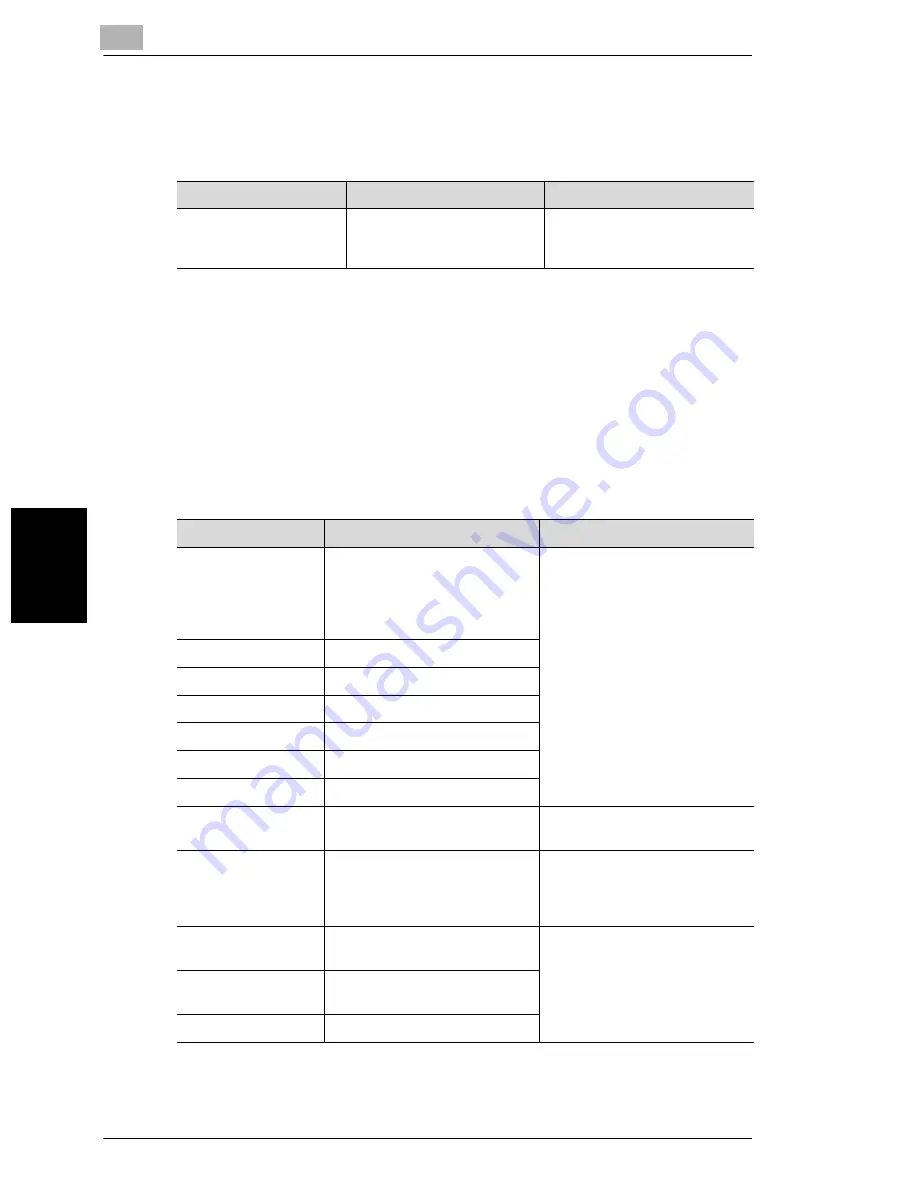 Minolta PI4700E User Manual Download Page 349