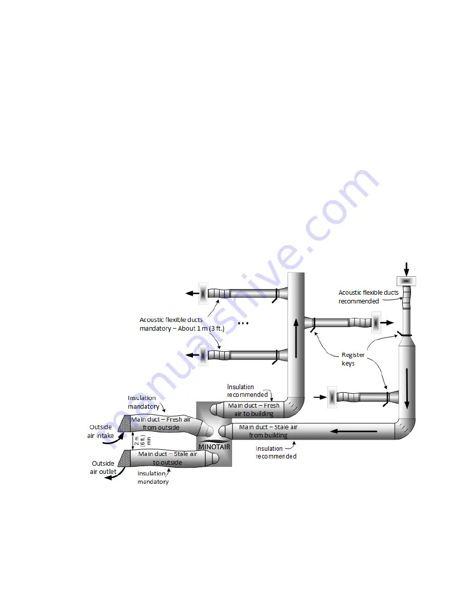 Minotair PENTACARE-V12 Series User Manual And Installation Manual Download Page 19