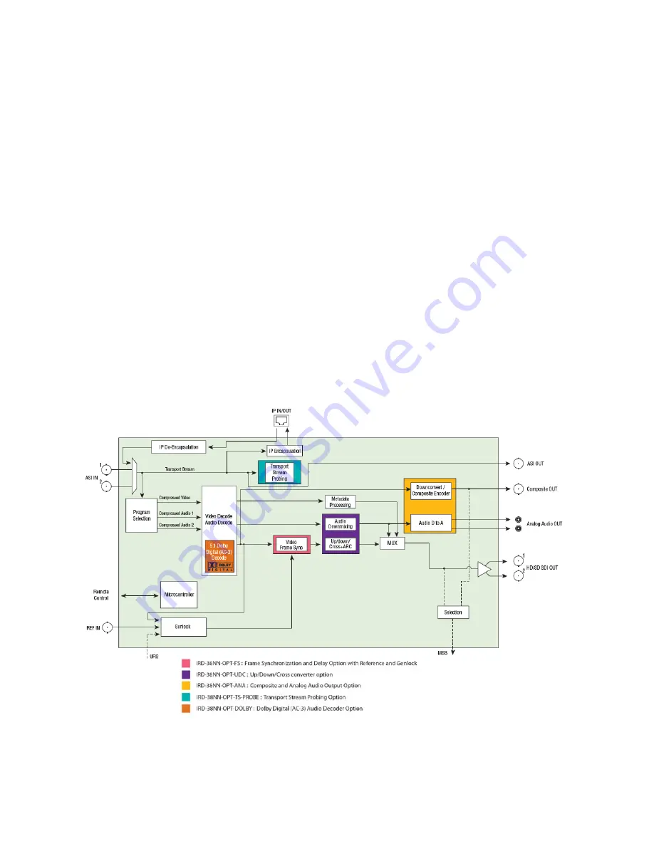 Miranda DENSITE IRD-3802 Скачать руководство пользователя страница 7