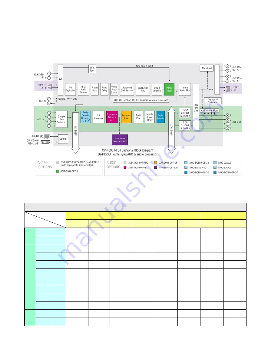 Miranda DENSITE XVP-3901-DC Manual To Installation And Operation Download Page 10