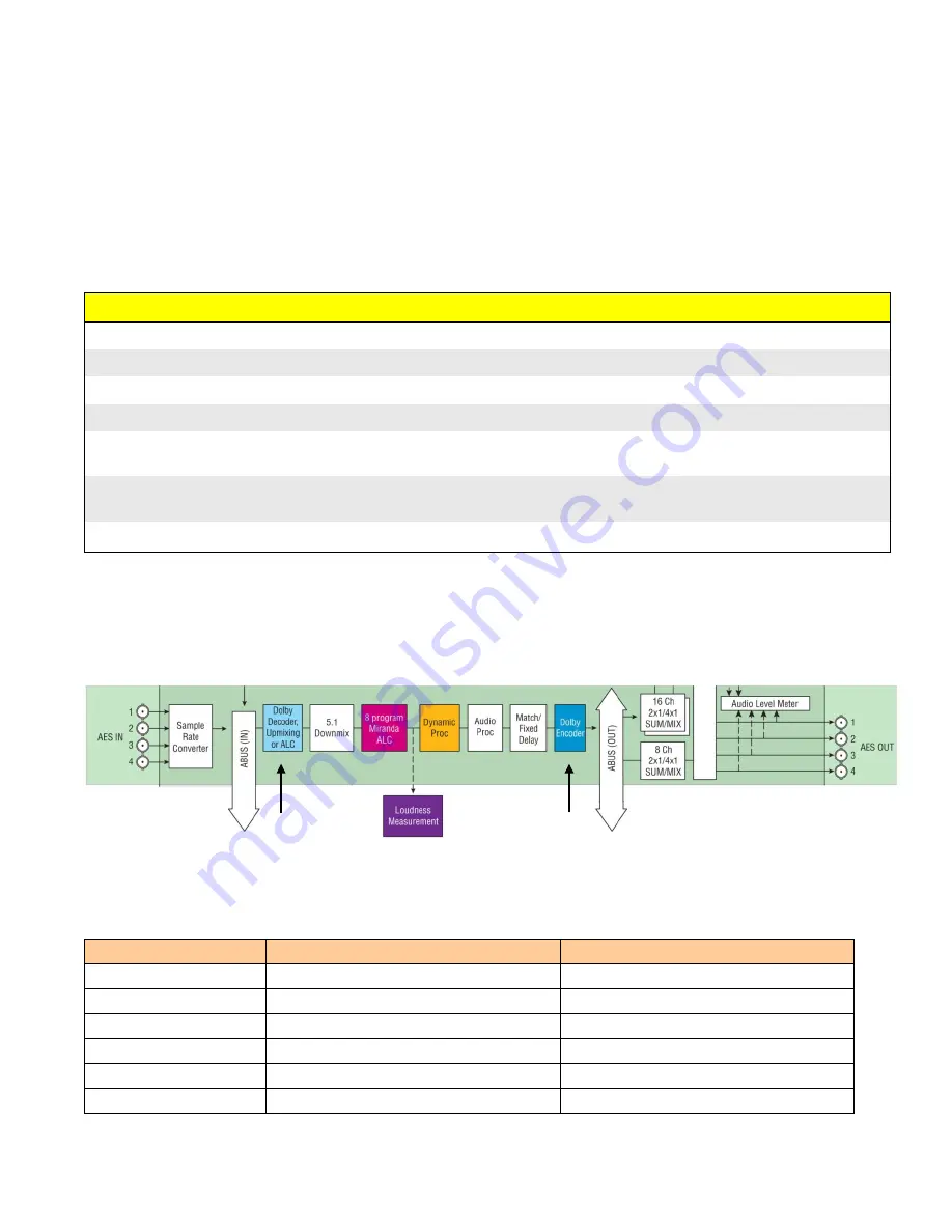 Miranda DENSITE XVP-3901-DC Manual To Installation And Operation Download Page 115