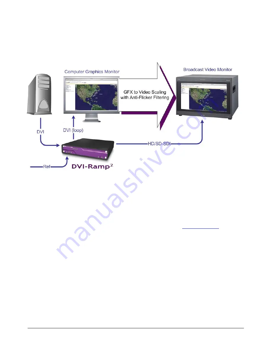 Miranda DVI-Ramp2 User Manual Download Page 11