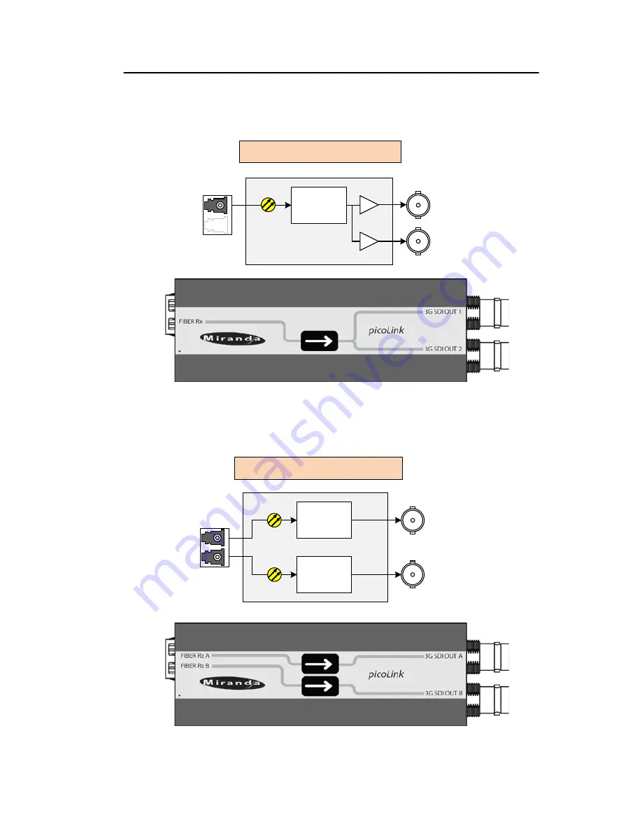 Miranda picoLink FIO-991p Скачать руководство пользователя страница 7