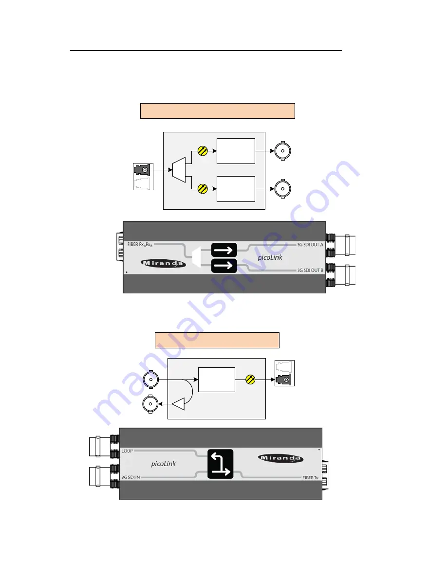 Miranda picoLink FIO-991p Скачать руководство пользователя страница 8