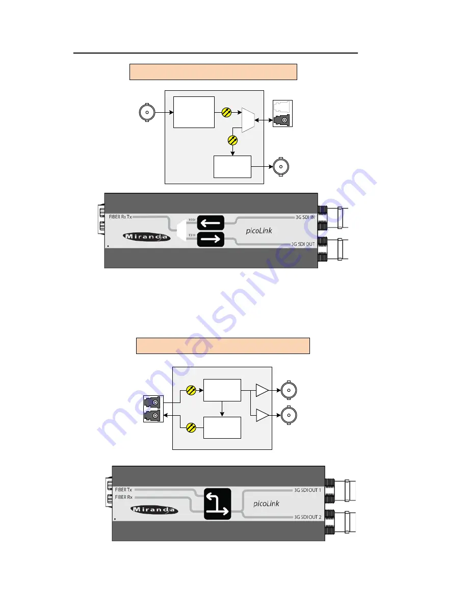 Miranda picoLink FIO-991p Скачать руководство пользователя страница 12