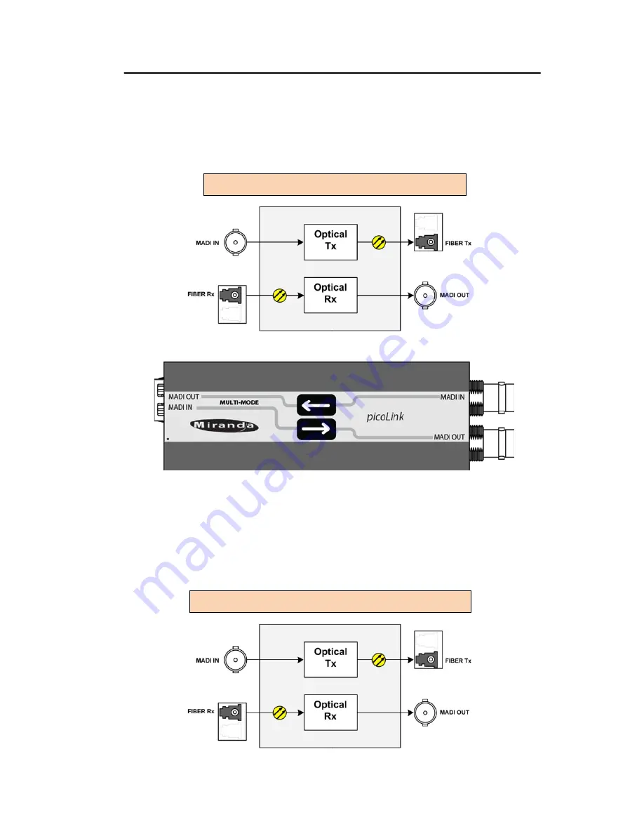 Miranda picoLink FIO-991p Скачать руководство пользователя страница 13