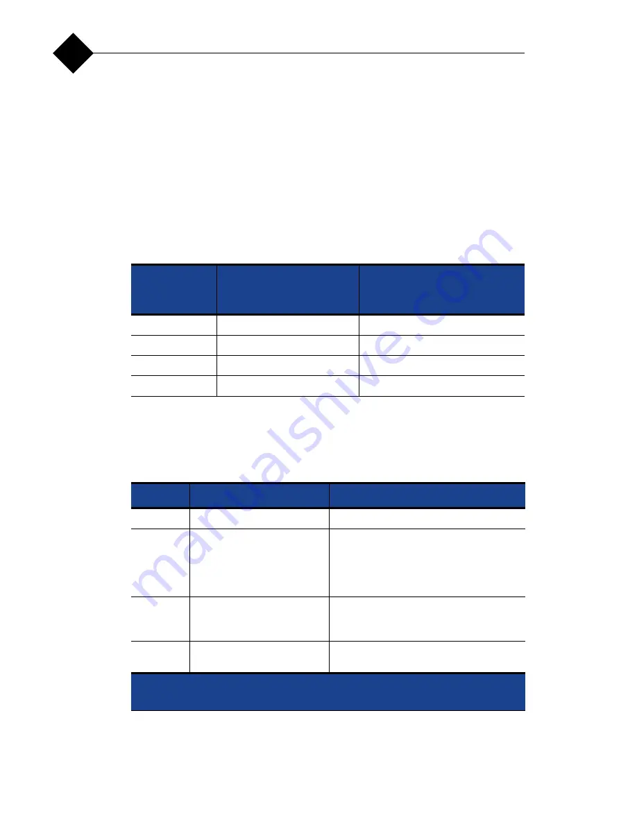 Mirapoint 7700 Series Hardware Manual Download Page 8