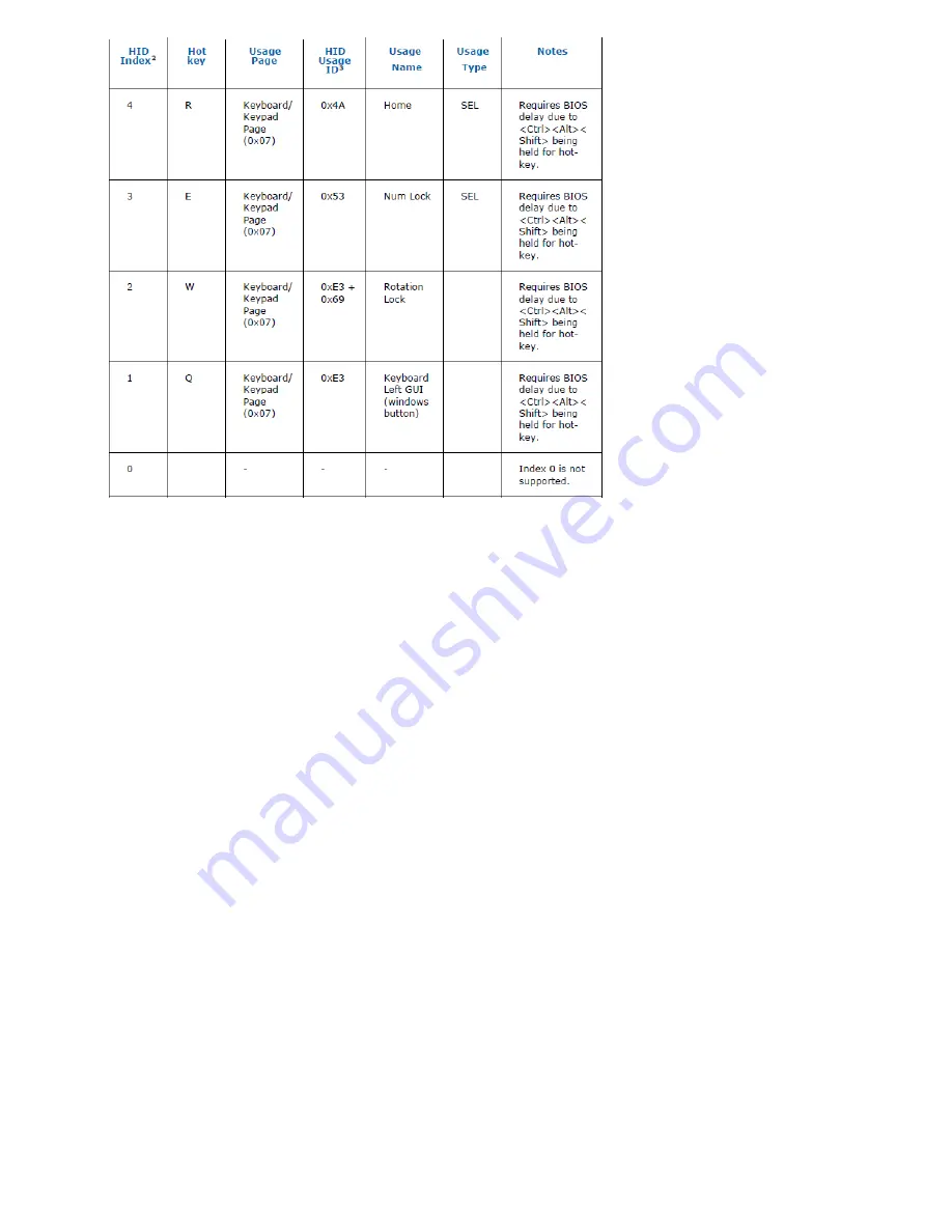 MiTAC Cappucino Product Manual Download Page 17