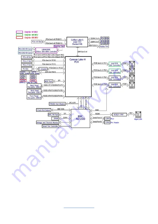 MiTAC S5552GM2NR User Manual Download Page 17