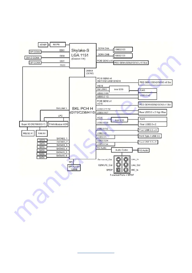 MiTAC TYAN S5545 Manual Download Page 11