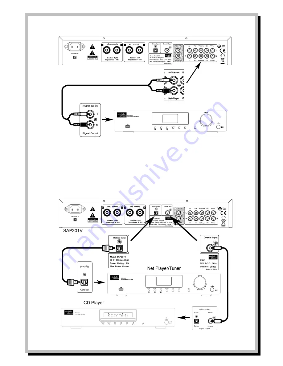 Mitchell & Johnson SAP201V User Manual Download Page 13