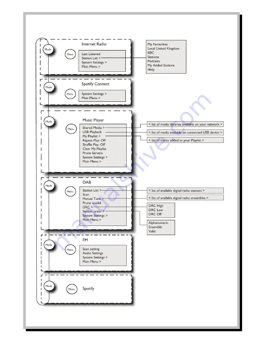 Mitchell & Johnson WLD+211T User Manual Download Page 15