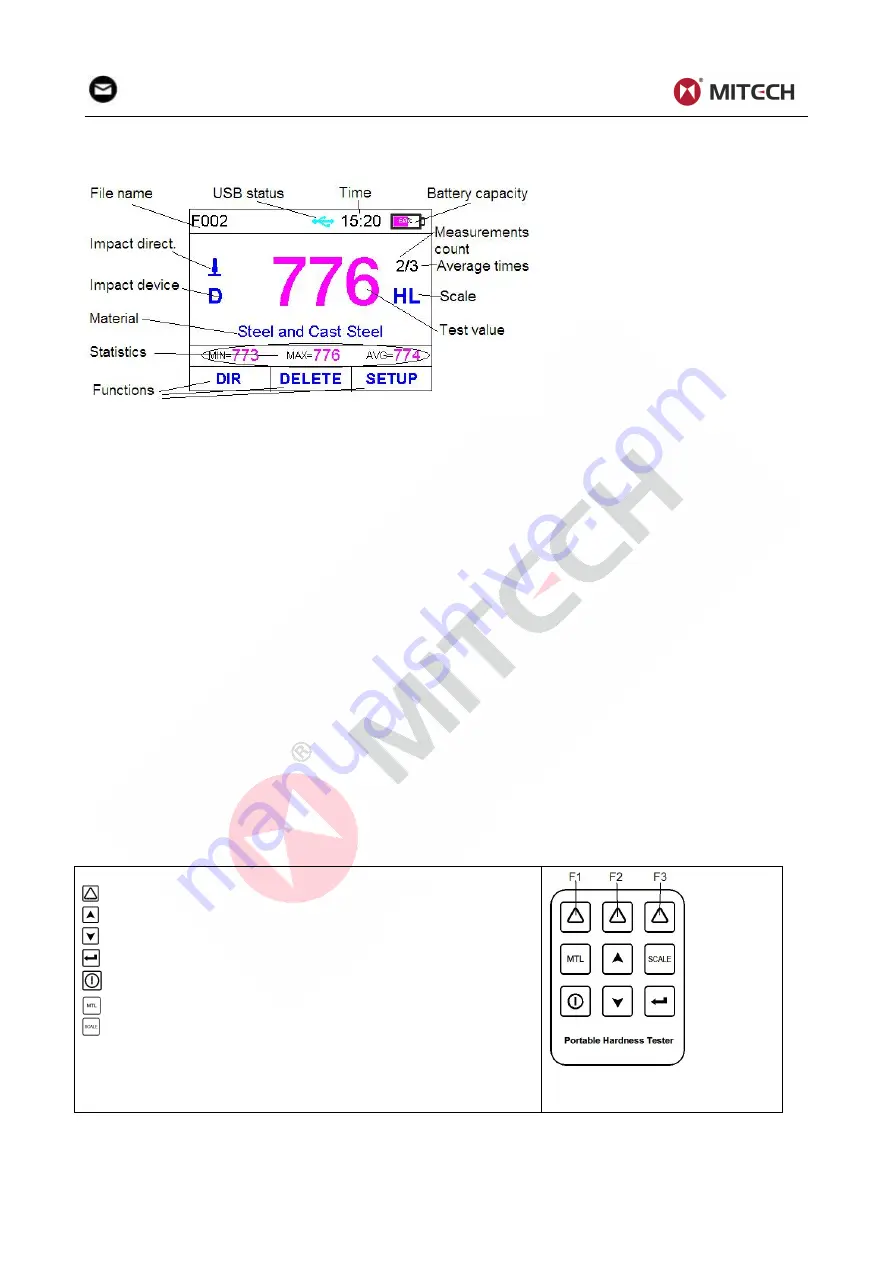 MITECH MH600 User Manual Download Page 8