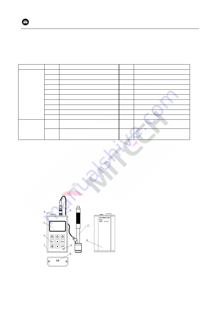 MITECH MH660 Скачать руководство пользователя страница 5