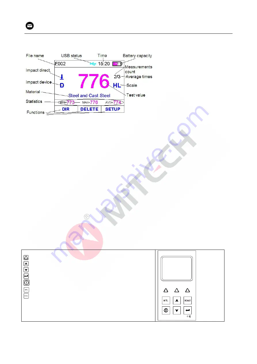 MITECH MH660 User Manual Download Page 7