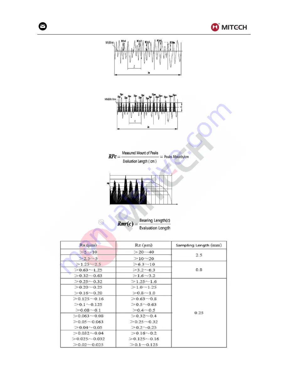 MITECH MR200 Скачать руководство пользователя страница 21