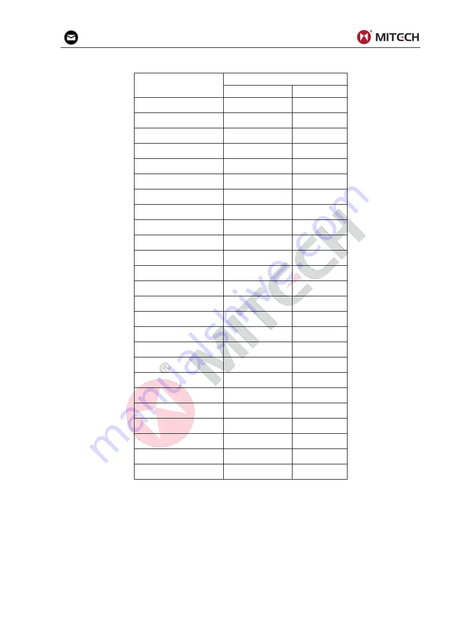 MITECH MT150 User Manual Download Page 14