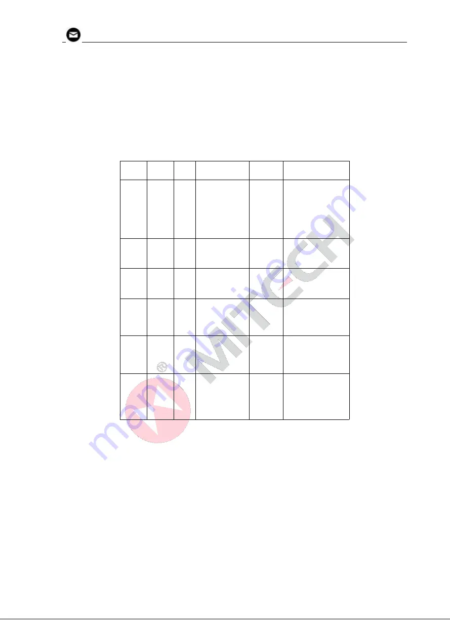 MITECH MT660 User Manual Download Page 5