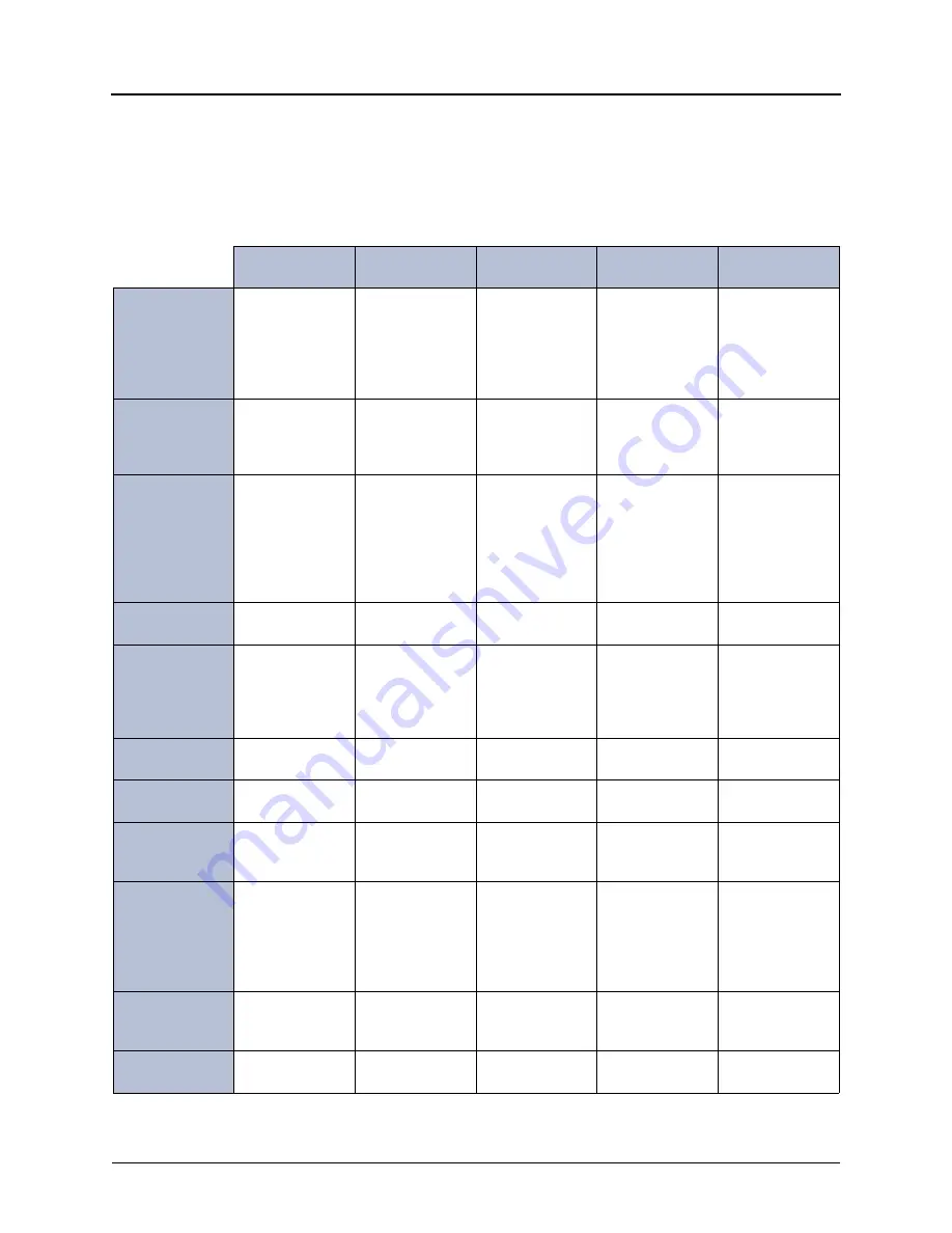 Mitel Inter-Tel 5000 Installation And Maintenance Manual Download Page 107