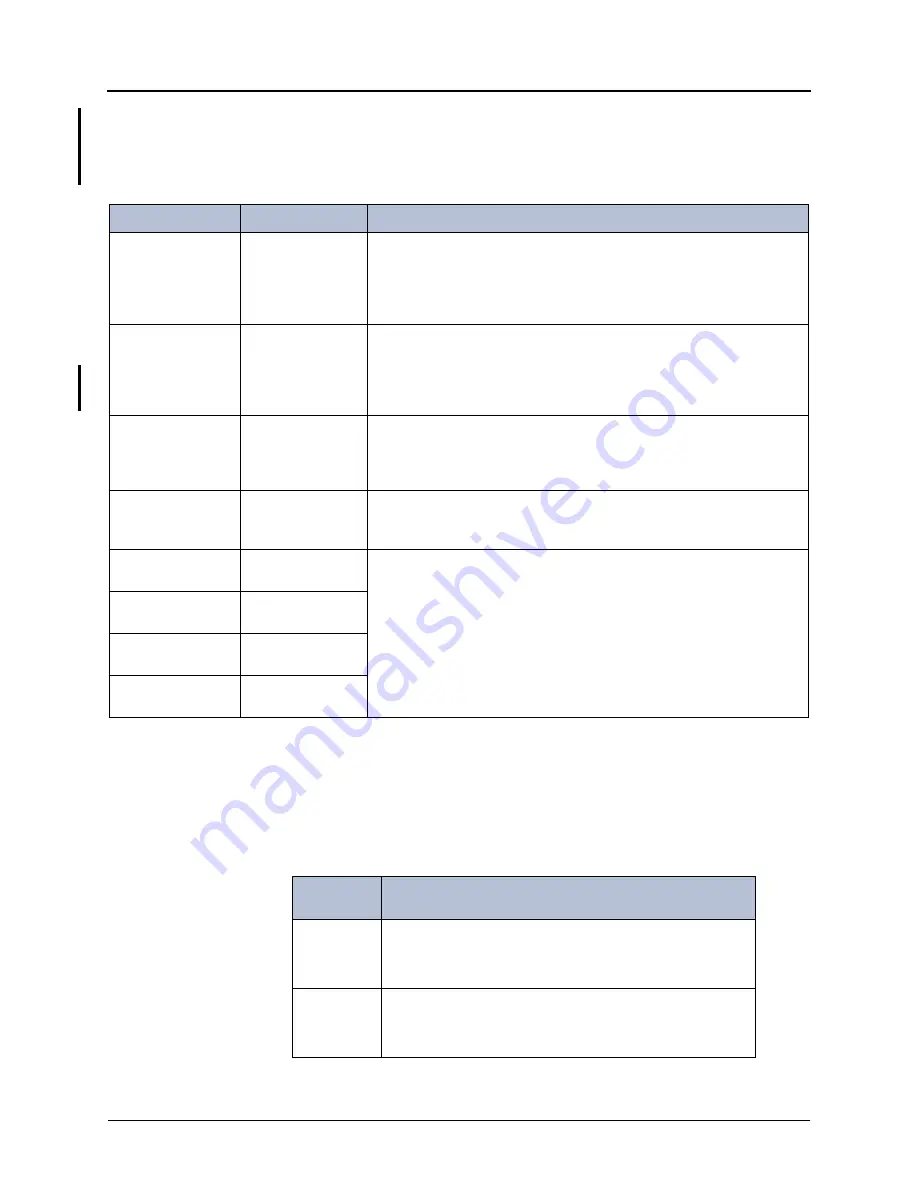 Mitel Inter-Tel 5000 Installation And Maintenance Manual Download Page 118