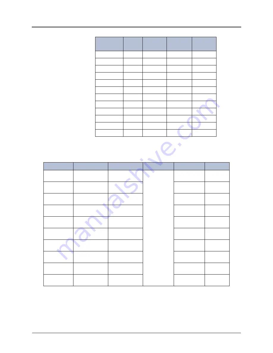 Mitel Inter-Tel 5000 Installation And Maintenance Manual Download Page 192