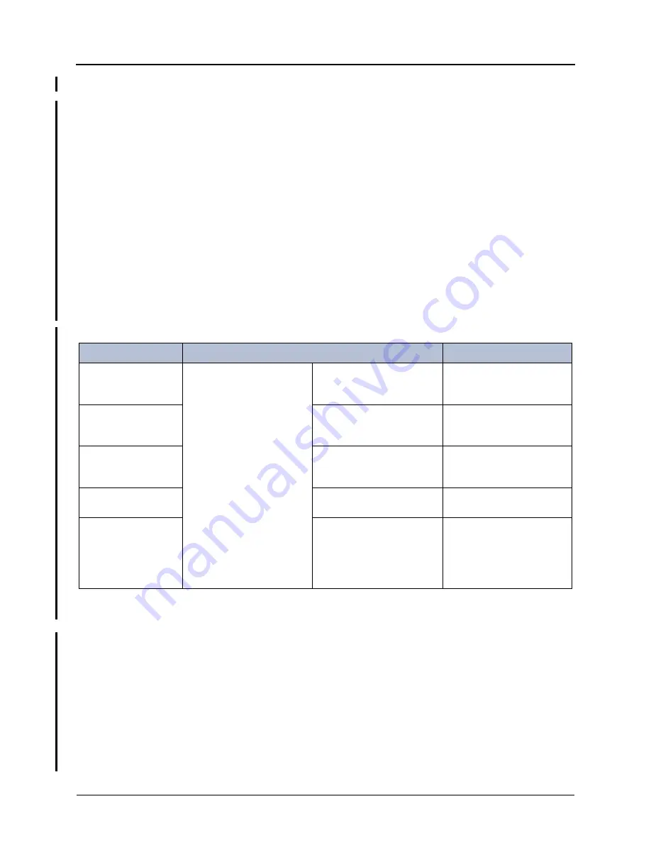 Mitel Inter-Tel 5000 Installation And Maintenance Manual Download Page 269