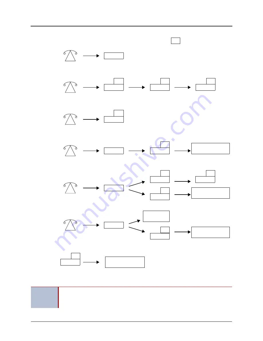 Mitel Inter-Tel 5000 Installation And Maintenance Manual Download Page 306