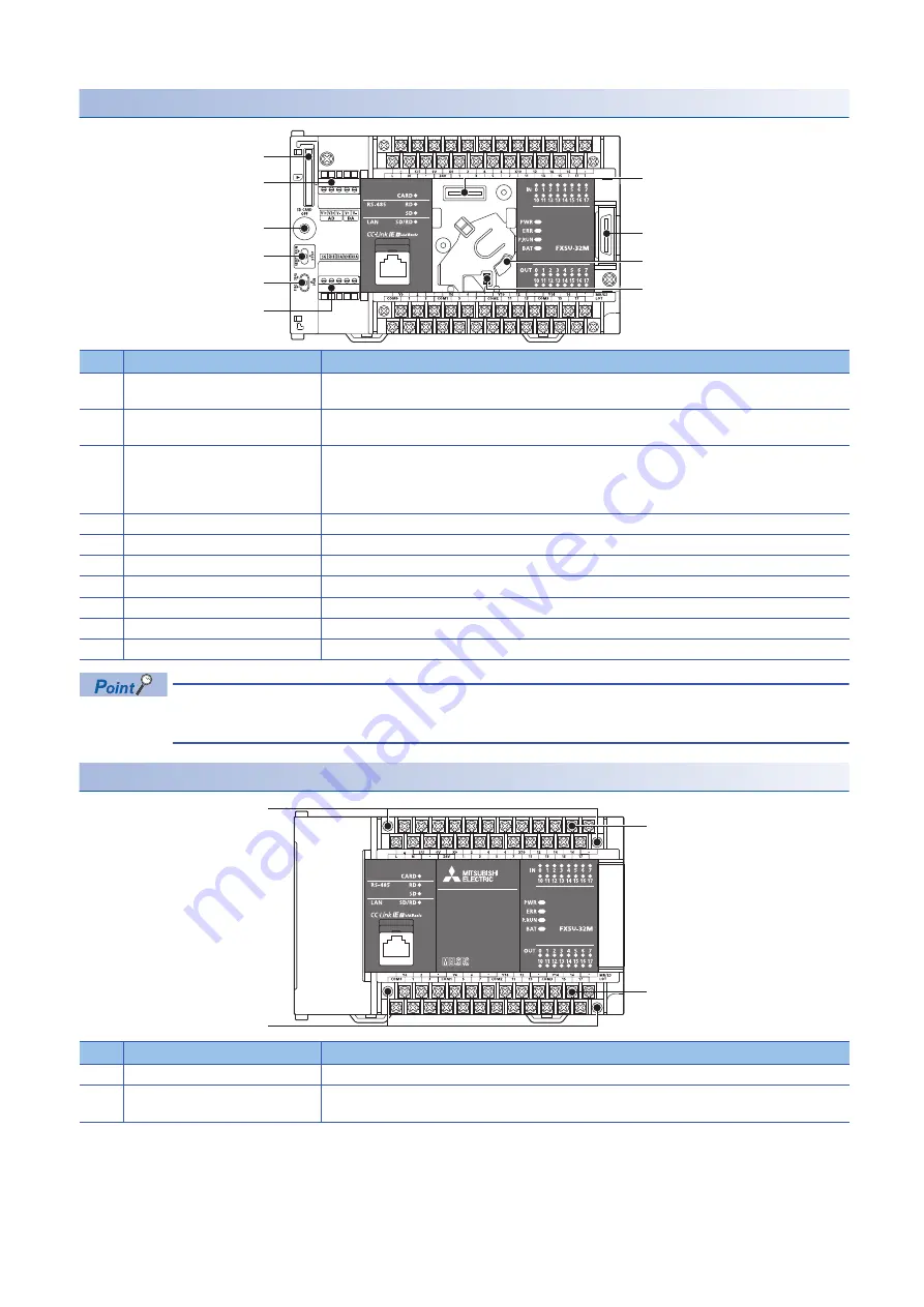 Mitsubishi Electric 09R536 User Manual Download Page 20