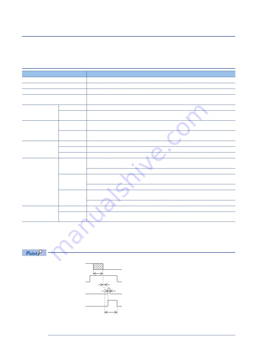 Mitsubishi Electric 09R536 Скачать руководство пользователя страница 24