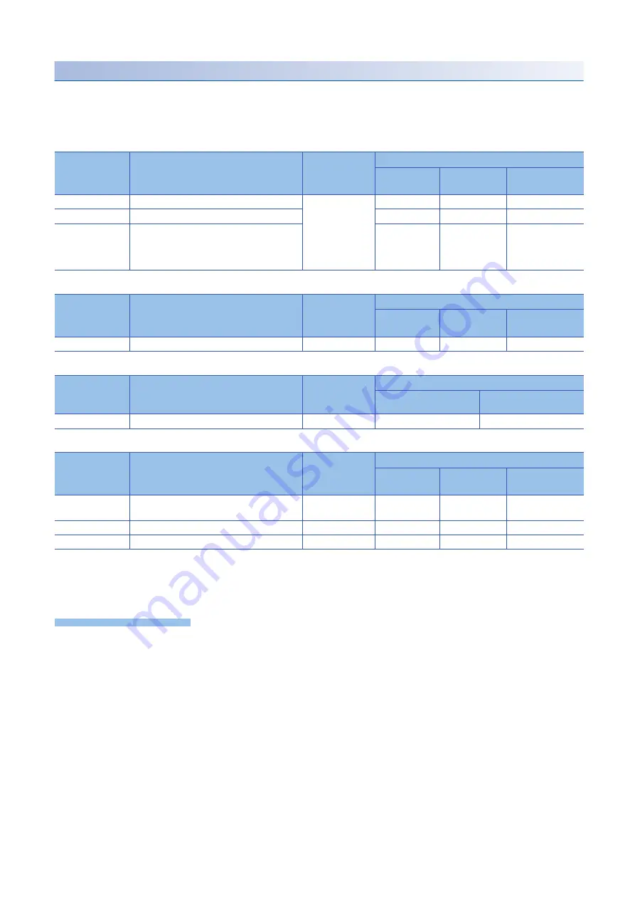 Mitsubishi Electric 09R536 User Manual Download Page 46