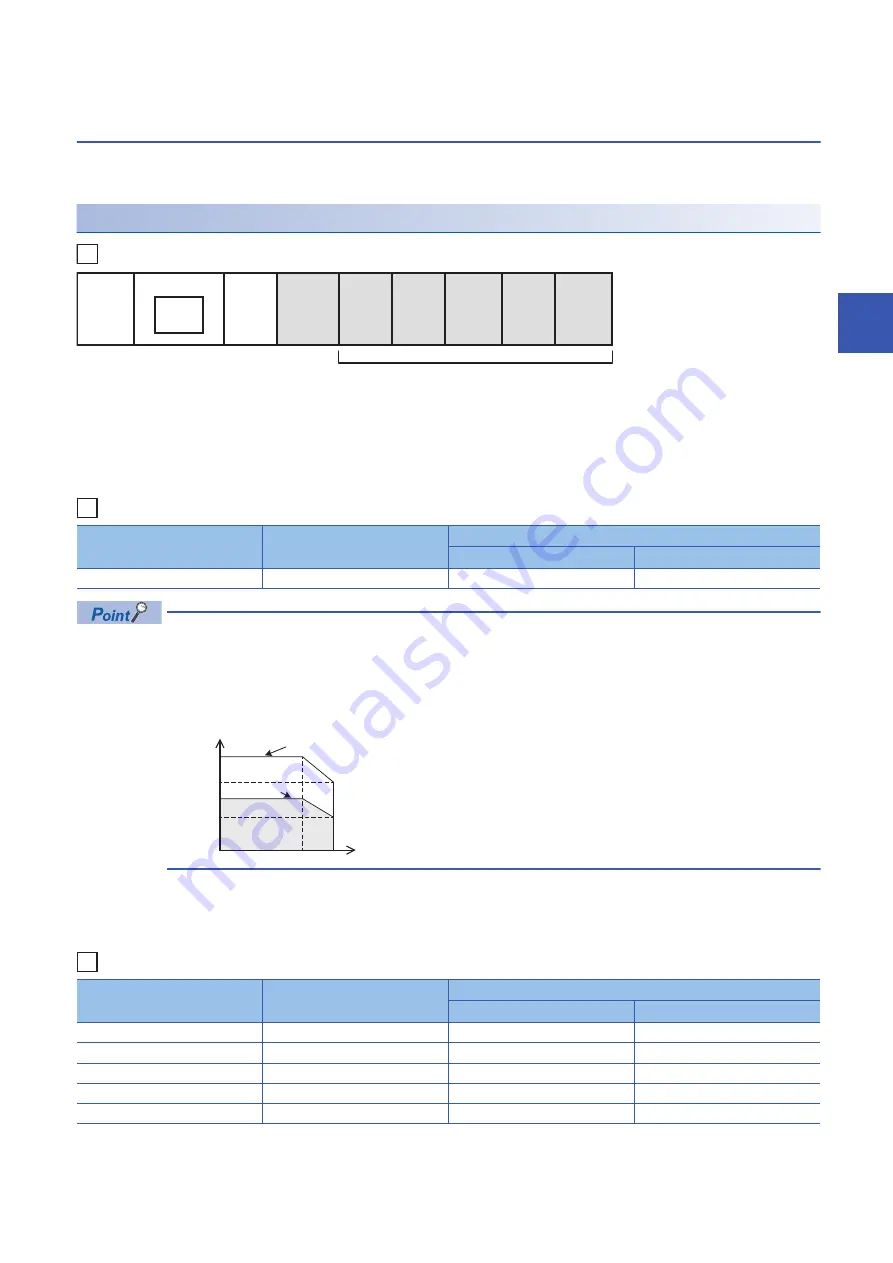 Mitsubishi Electric 09R536 Скачать руководство пользователя страница 67