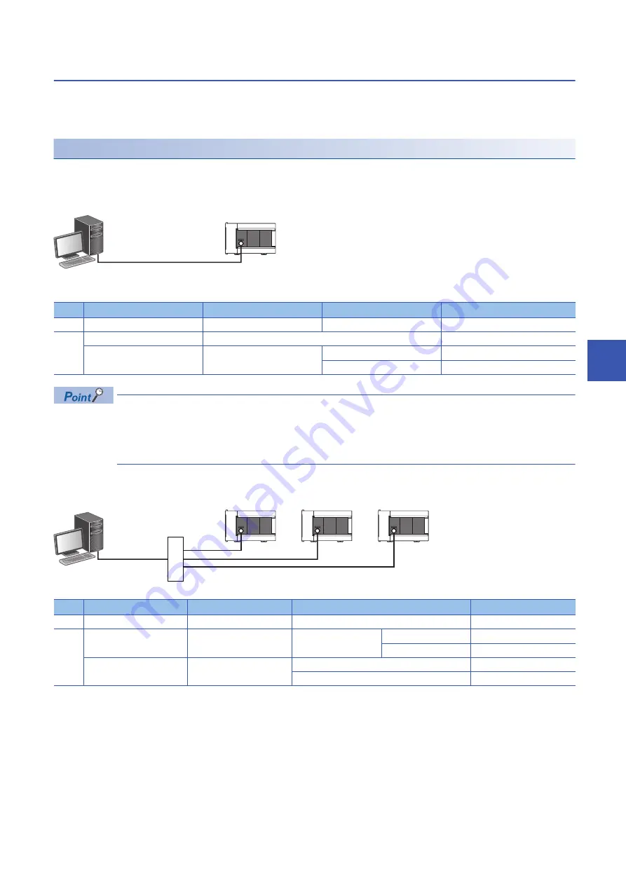 Mitsubishi Electric 09R536 Скачать руководство пользователя страница 153