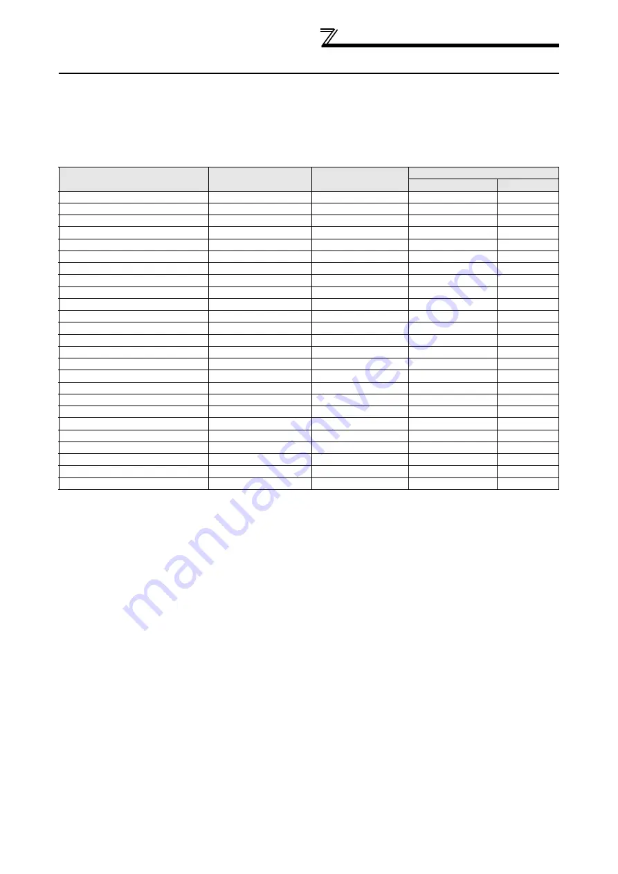 Mitsubishi Electric 700 Series Installation Manualline Download Page 11