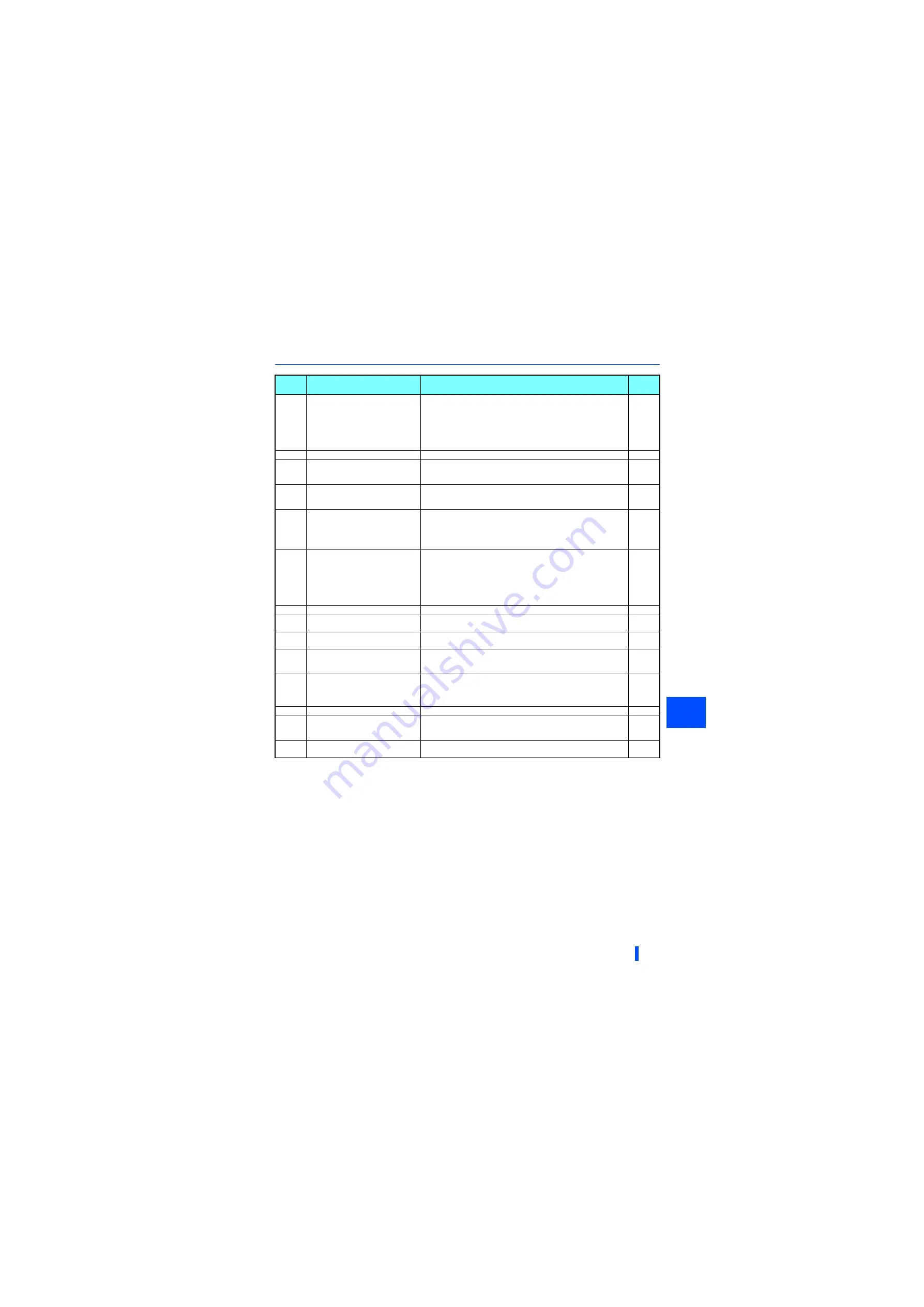 Mitsubishi Electric 800 Series Скачать руководство пользователя страница 20