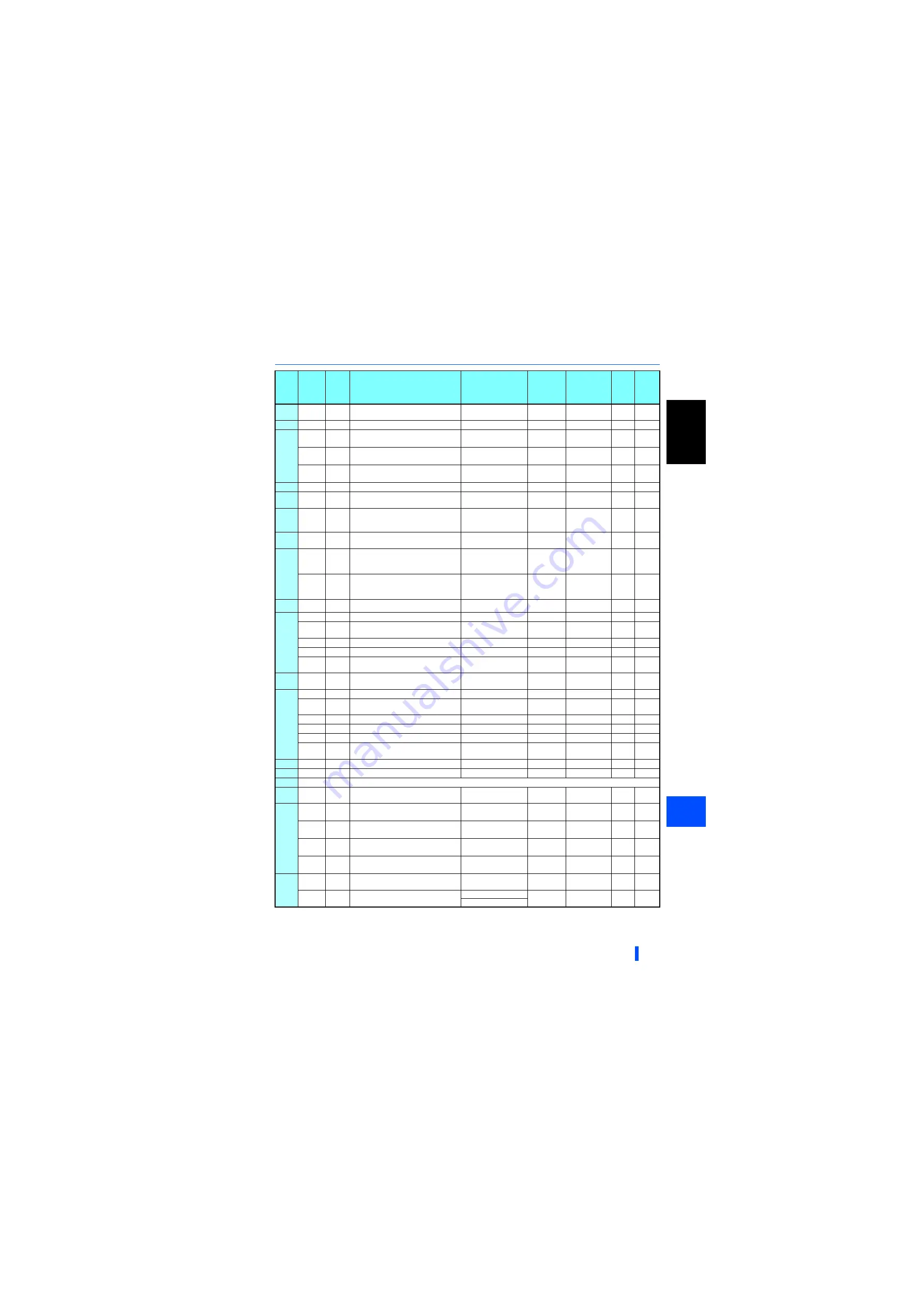 Mitsubishi Electric 800 Series Instruction Manual Download Page 104