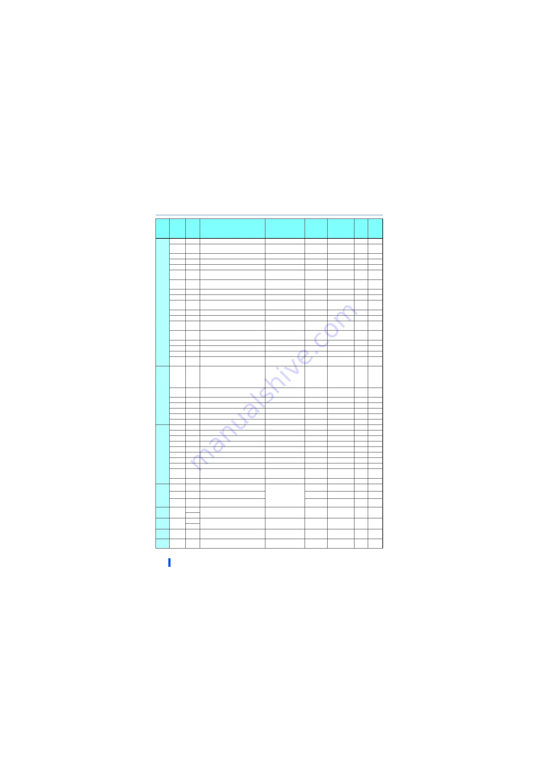 Mitsubishi Electric 800 Series Instruction Manual Download Page 113