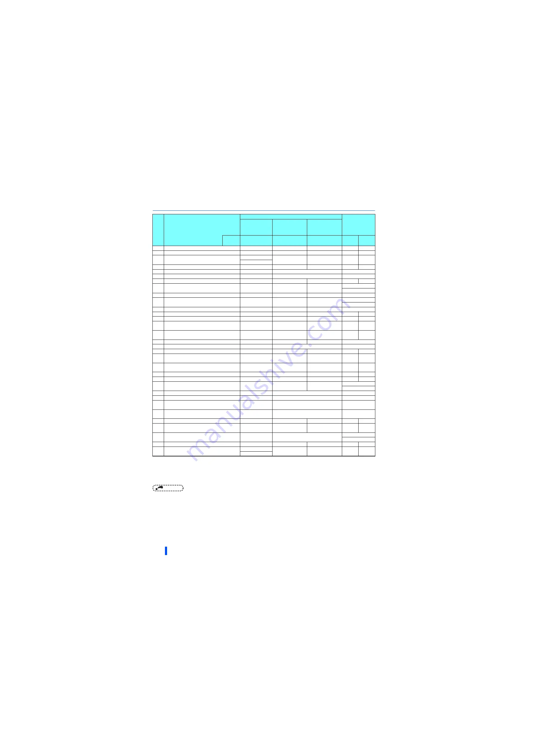 Mitsubishi Electric 800 Series Instruction Manual Download Page 147